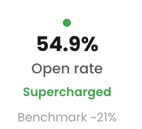 54.9% open rate, benchmark ~21%